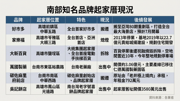 ▲▼             。（AI協作圖／記者張雅雲製作，經編輯審核）