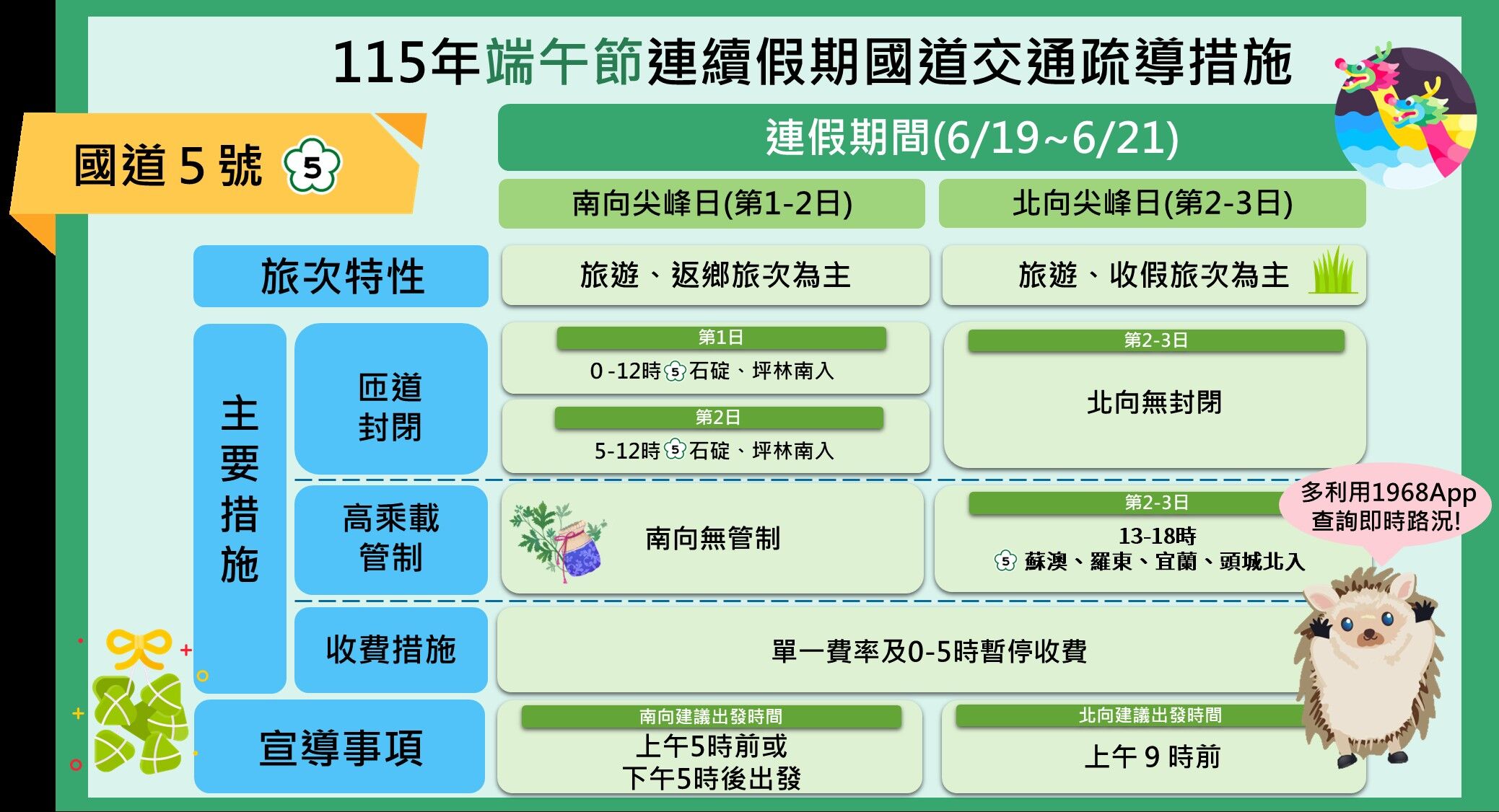 ▲▼端午疏運。（圖／高公局提供）