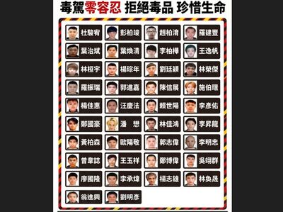 人數暴增！北市公布38毒駕累犯　高清正面照排成「整面人牆」