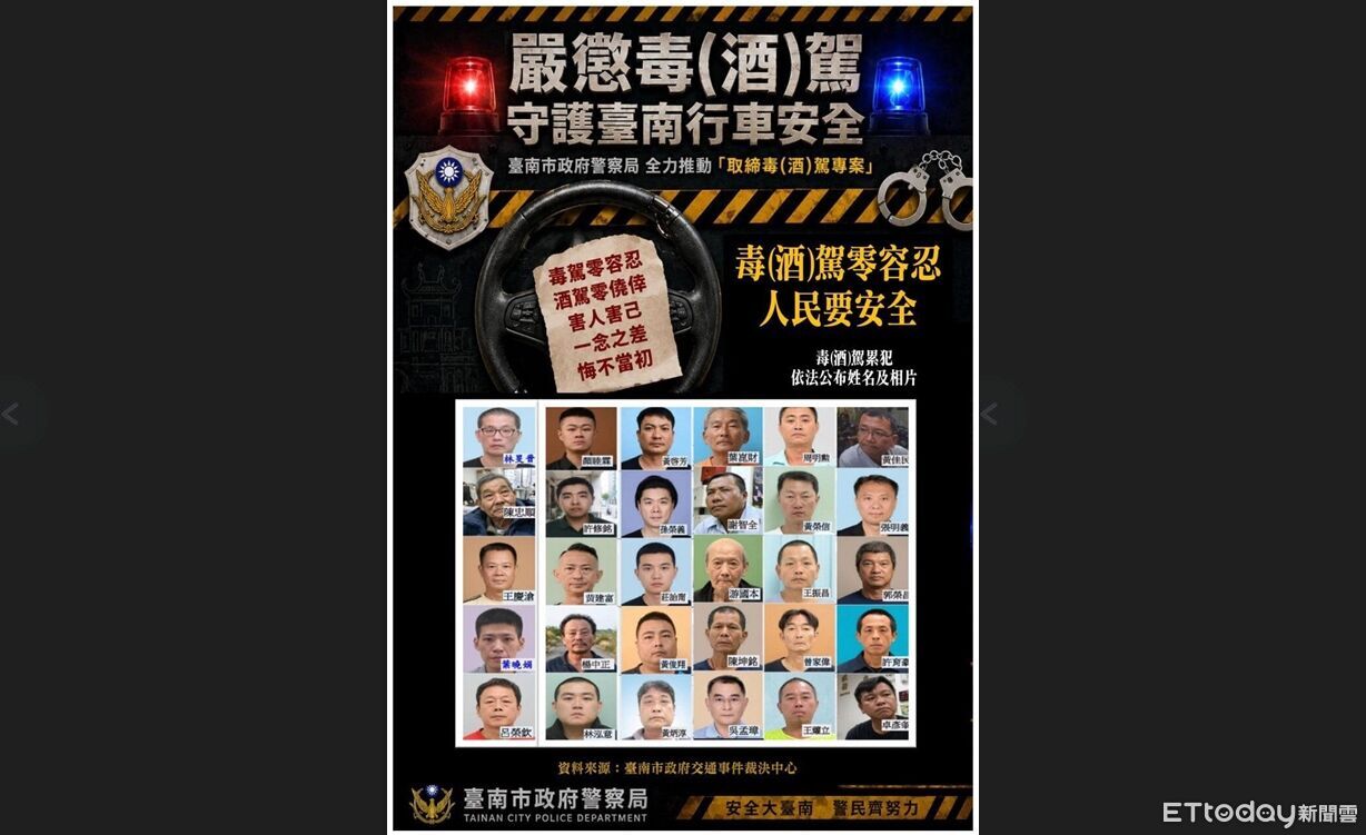 毒酒駕零容忍!南市公布30名累犯 今年前5月毒駕690件較去年倍增