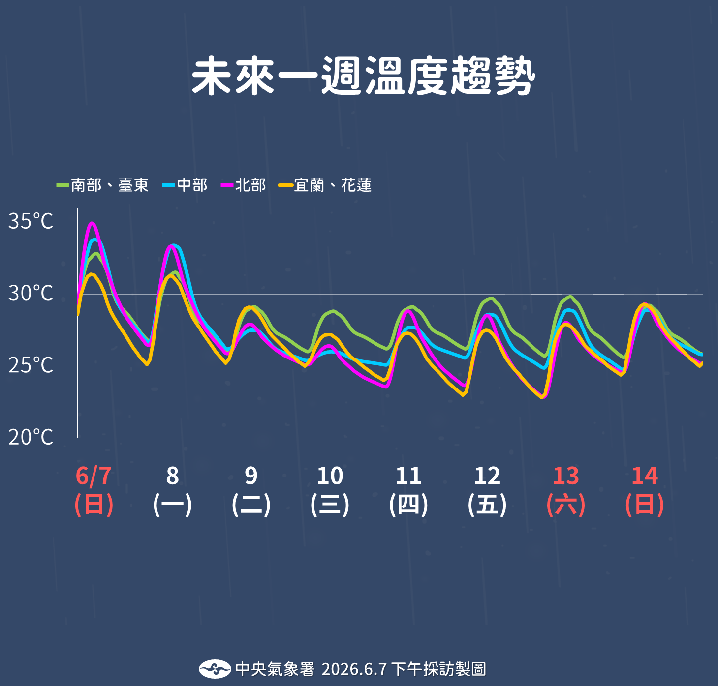 ▲▼未來一周天氣。（圖／氣象署提供）