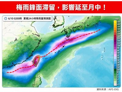 梅雨鋒面滯留倒數　2天「全台雨最劇」