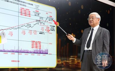 美股血洗台股要崩了？杜金龍曝「主升段高點」示警：籌碼極度浮躁