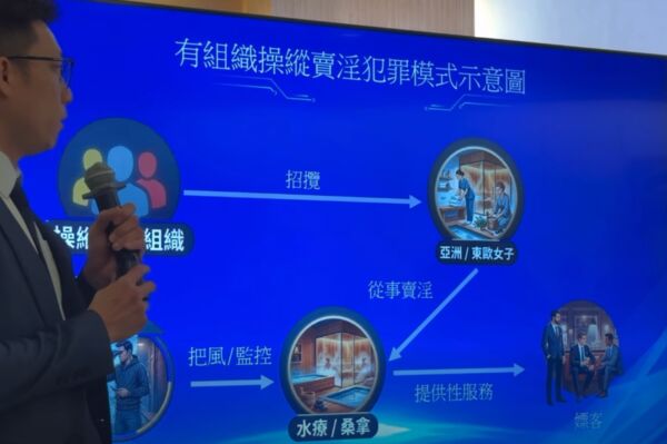 ▲▼澳門破獲大型賣淫集團　不法收入近30億元。（圖／翻攝澳門司警局）