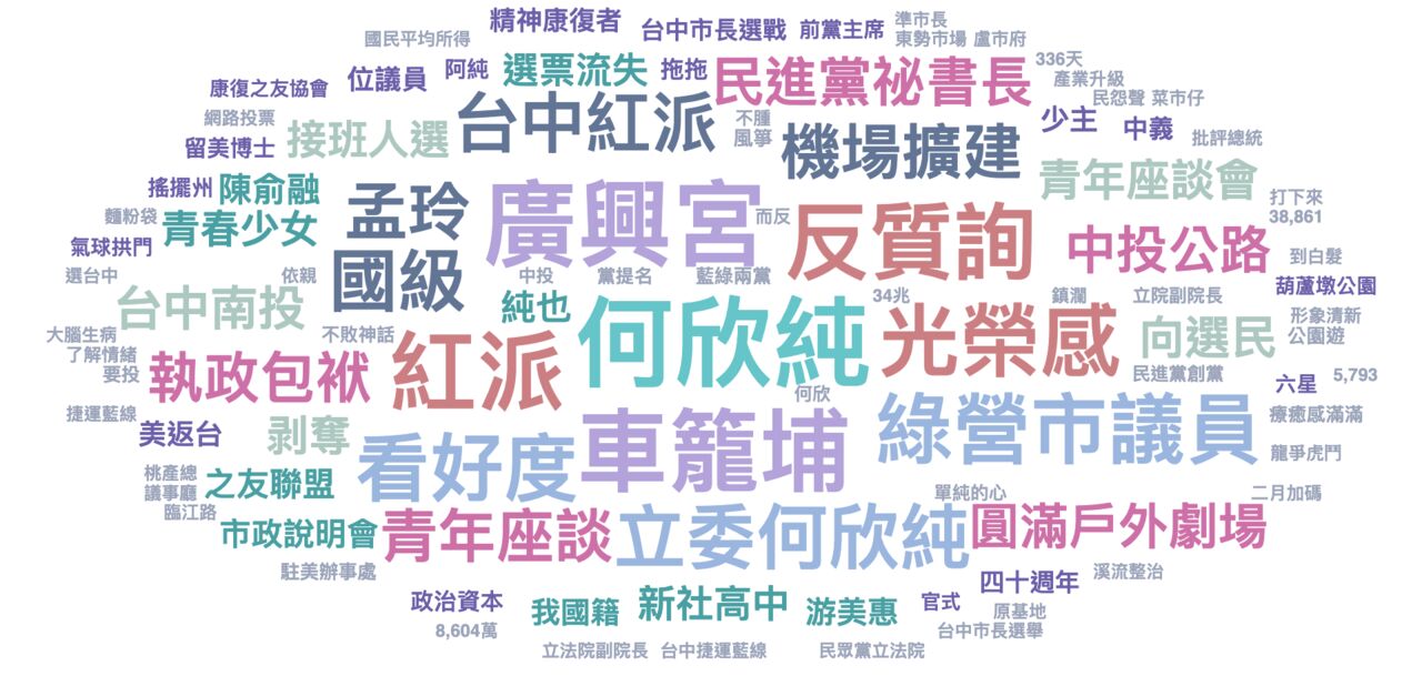 民進黨網路聲量調查:何欣純台中選戰聲量超車江啟臣 關鍵原因曝