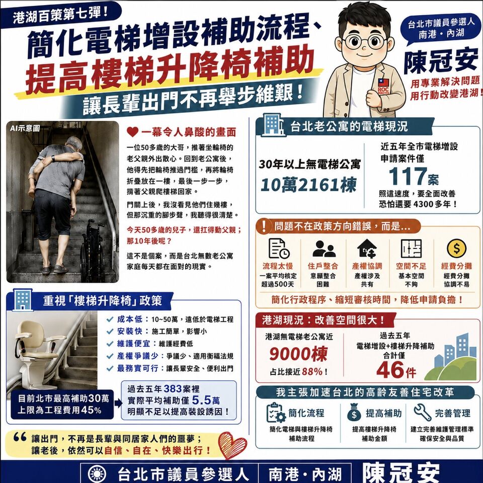 北市無電梯老公寓逾10萬棟 陳冠安拋「提高樓梯升降椅補助」