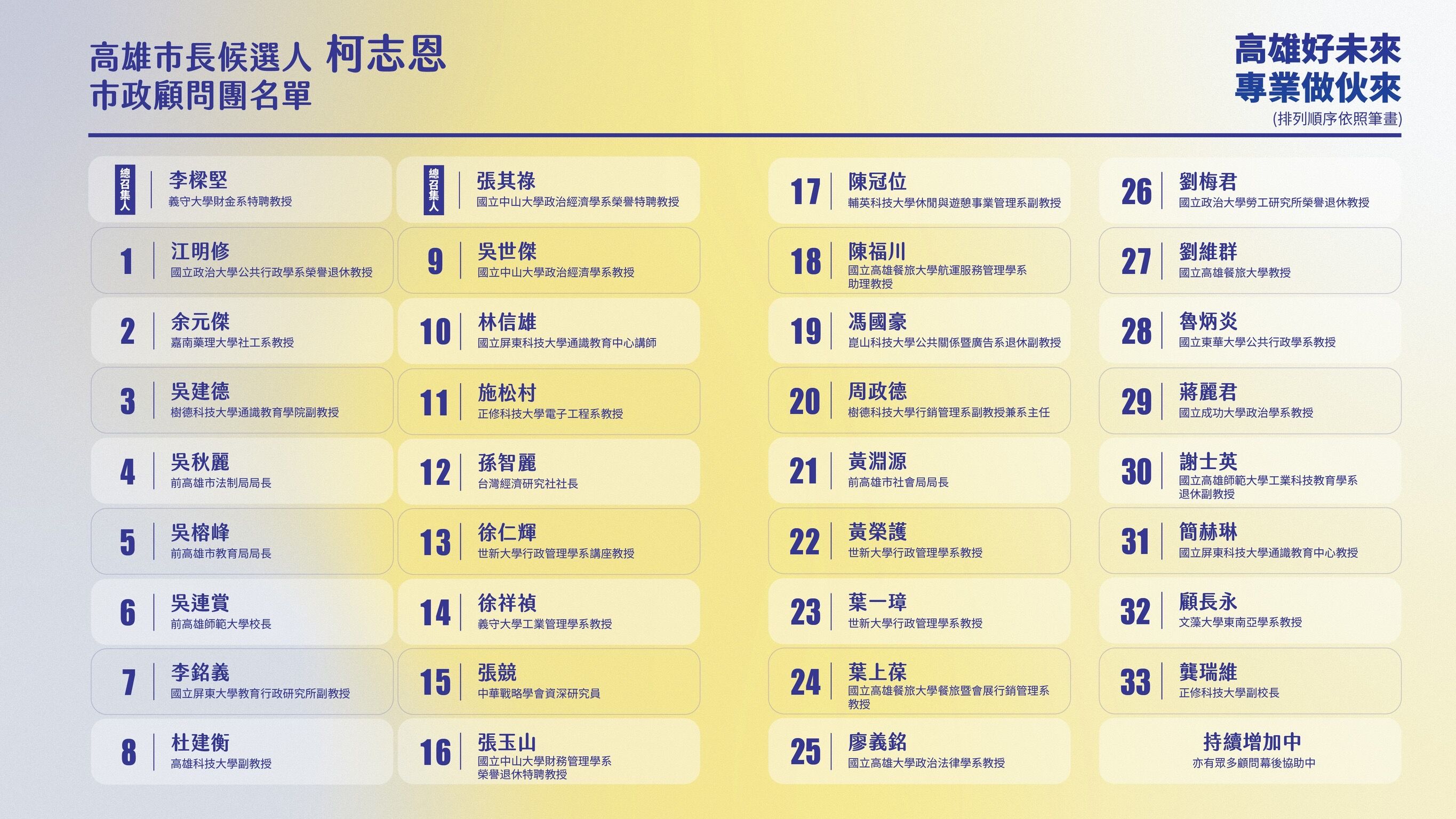 ▲▼ 柯志恩首波「35人市政顧問團」名單出爐　藍白合+5韓家軍助攻       。（圖／記者賴文萱翻攝）