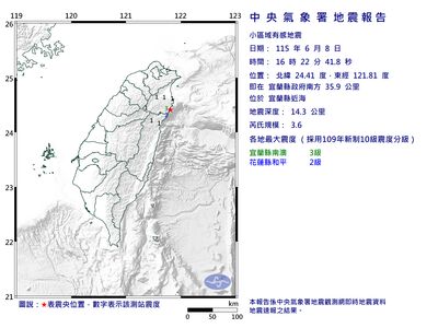 快訊／16:22宜蘭縣近海規模3.6地震　最大震度3級