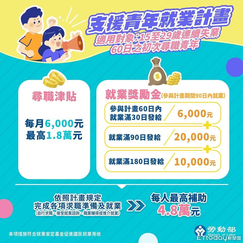 面對AI浪潮!朴子就業中心推職涯套餐助青年破局