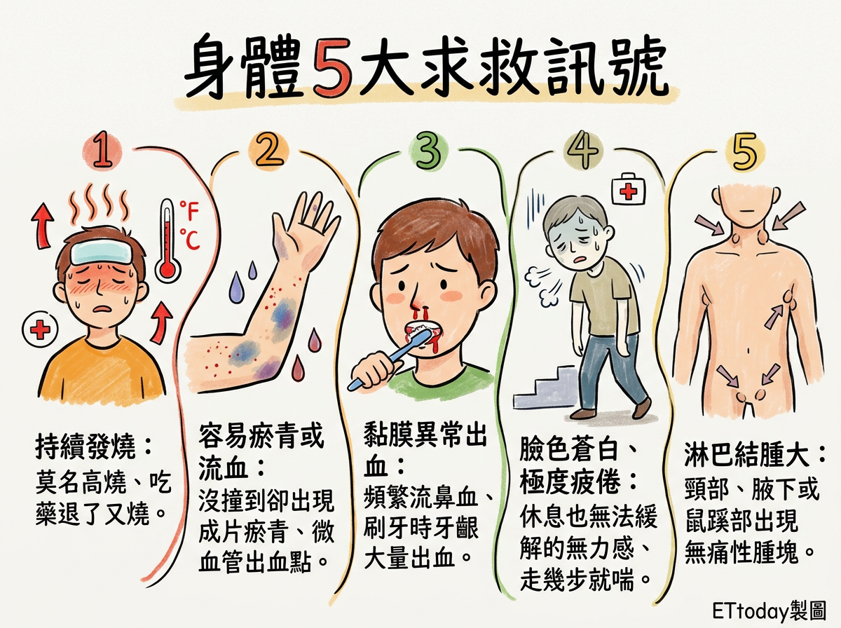 ▲▼             。（AI協作圖／記者黃翊婷製作，經編輯審核）