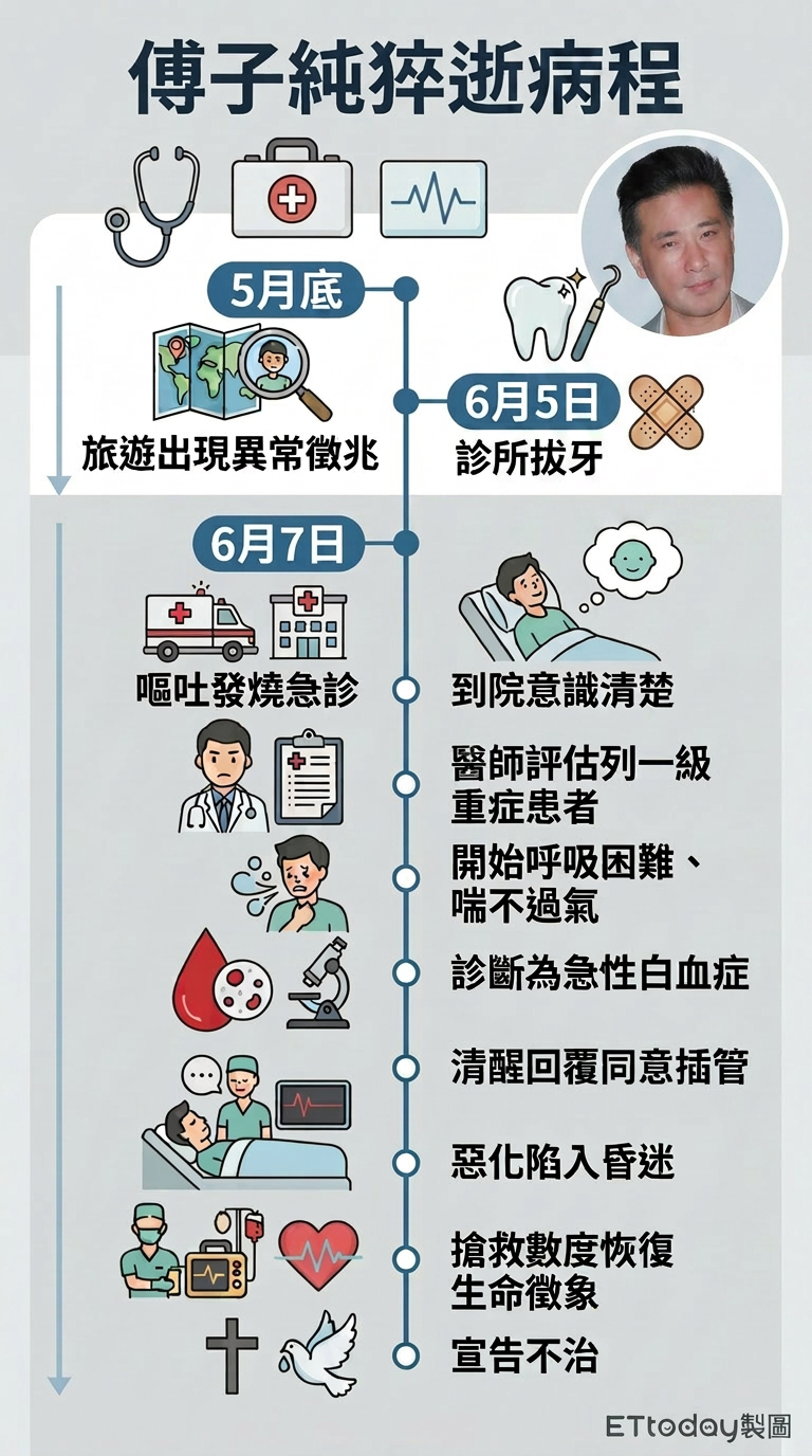 ▲▼             。（AI協作圖／記者黃翊婷製作，經編輯審核）
