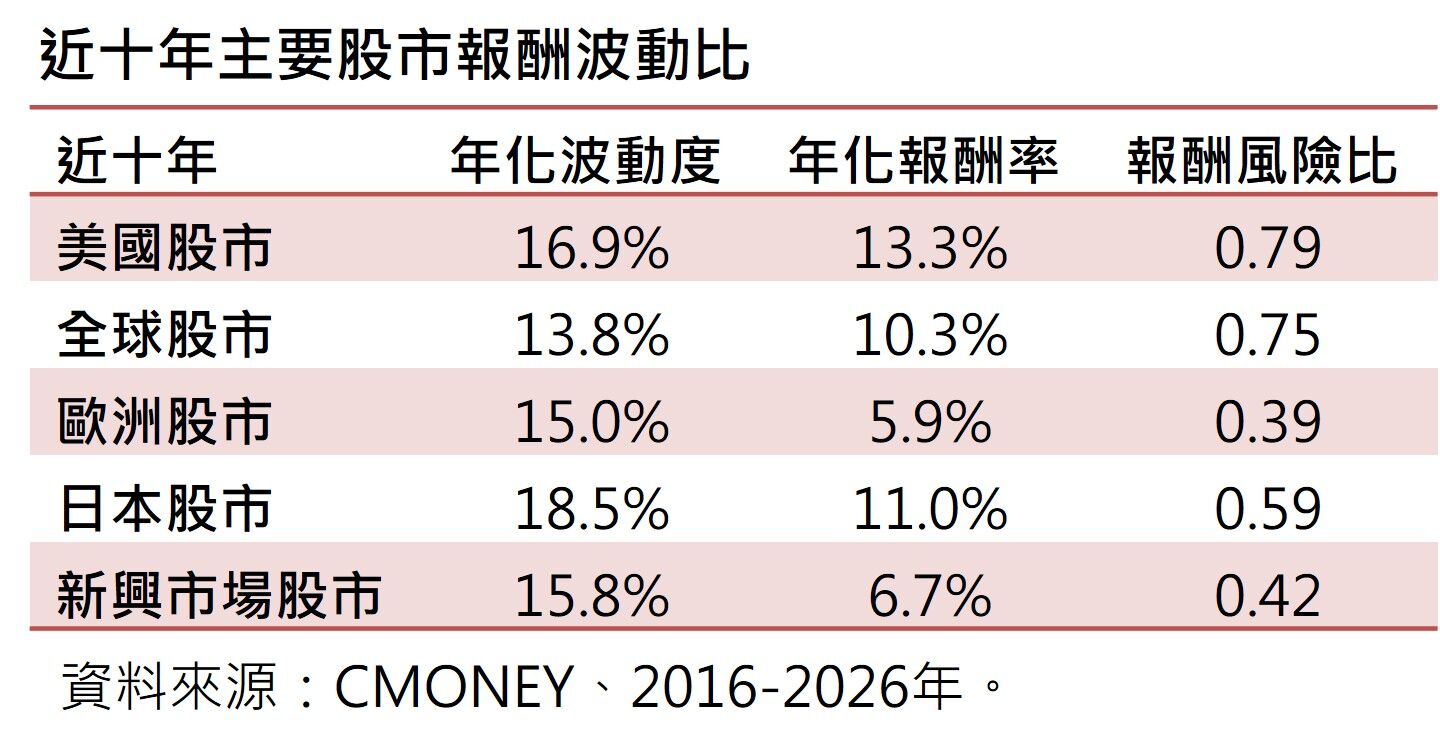 ▲▼全球股市。（圖／記者林潔禎攝）