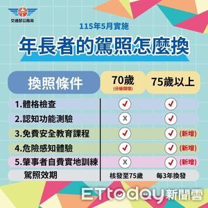 民雄分局交通執法升級　設移動測速照相全力防事故
