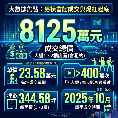 ▲▼             。（AI協作圖／記者張雅雲製作，經編輯審核）