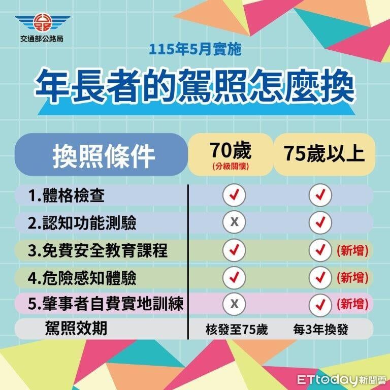 民雄分局交通執法升級 設移動測速照相全力防事故