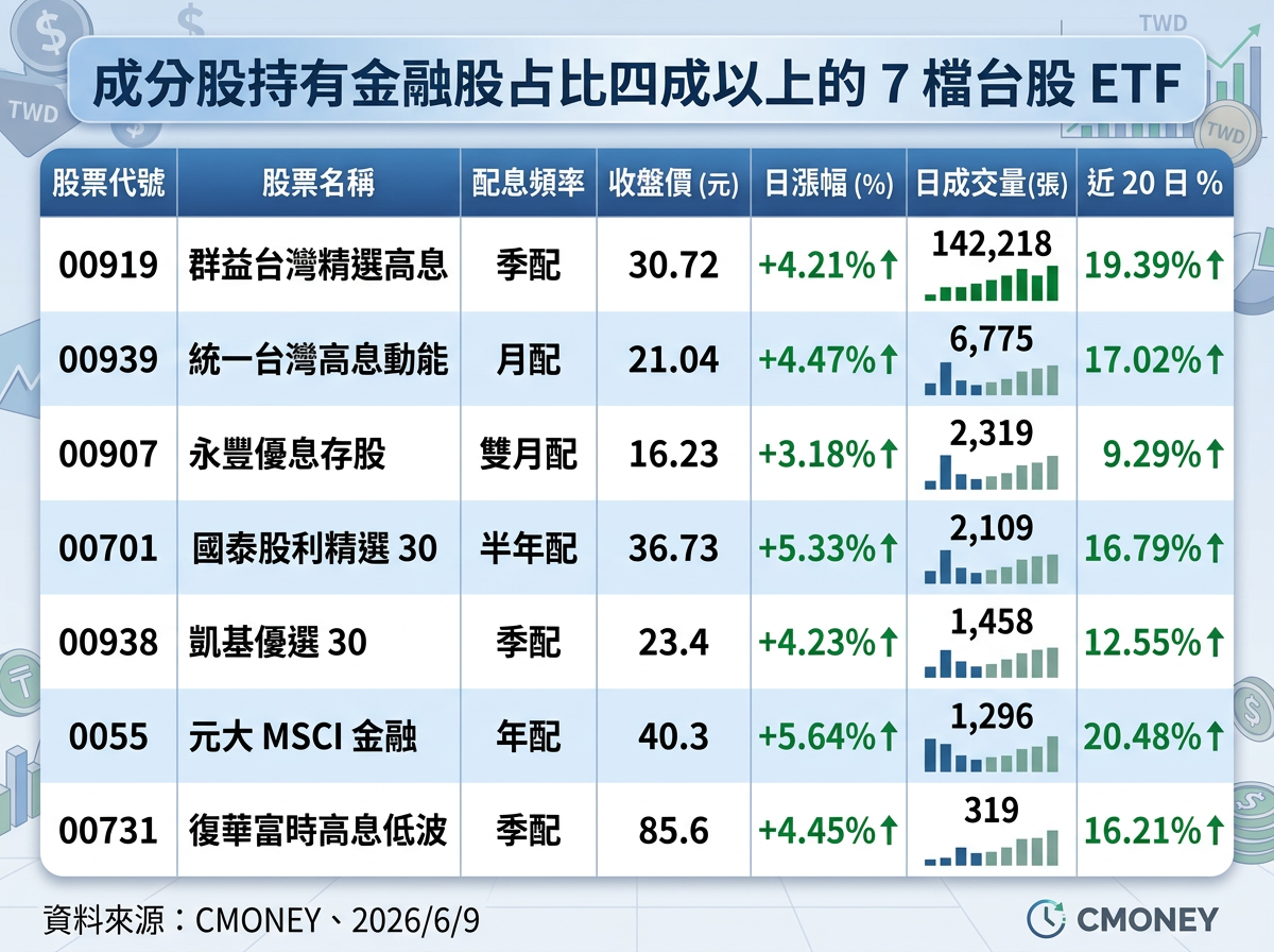 ▲▼含金量高的台股ETF。（AI協作圖／記者林潔禎製作，經編輯審核）