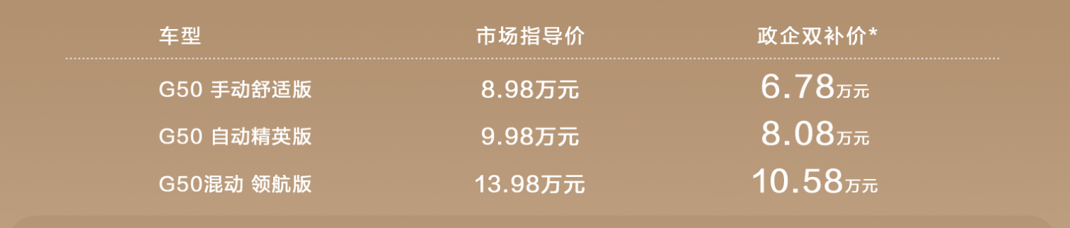 ▲大陸上汽大通G50迎來新年式！維持親民的入手門檻。（圖／翻攝自上汽大通）