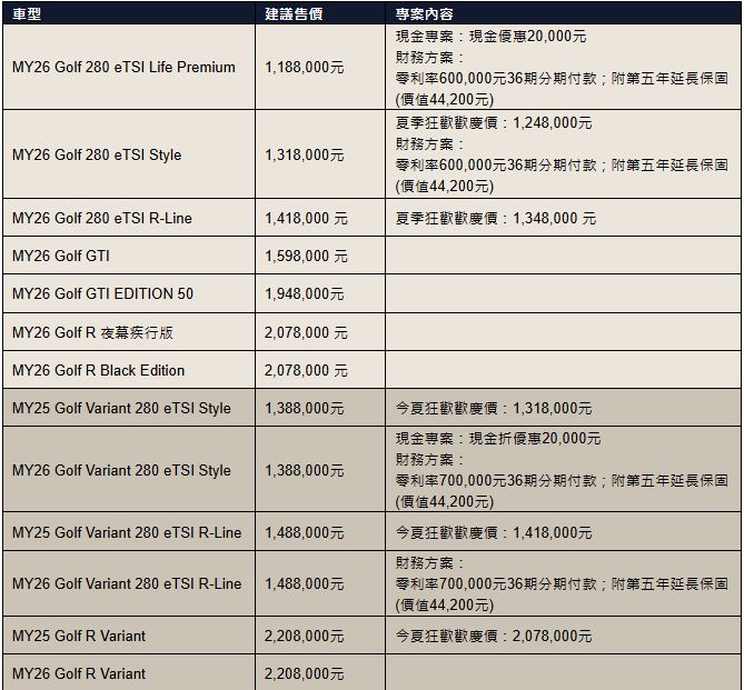 ▲響應福斯Golf GTI 50週年！6月買Golf促銷很有感。（圖／翻攝自福斯）
