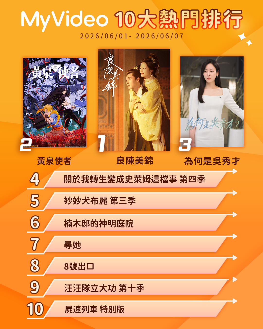▲▼MyVideo收視週榜（6/1-6/7）。（圖／MyVideo提供）