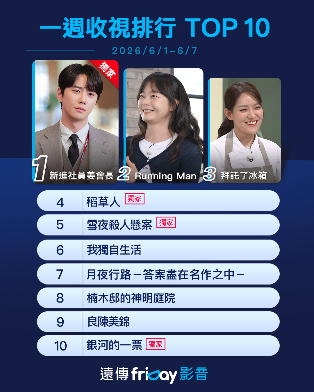 ▲▼friDay影音收視週榜（6/1-6/7）。（圖／friDay影音提供）