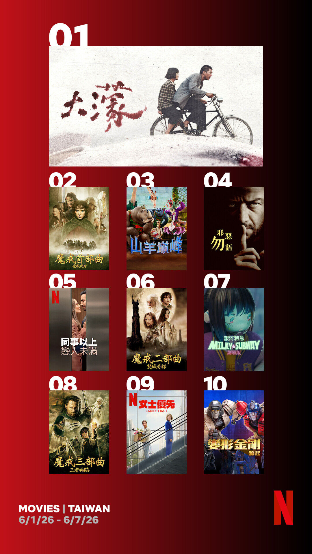 ▲▼Netflix電影收視週榜（6/1-6/7）。（圖／Netflix）