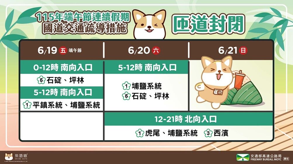 端午連假車流上看1.3倍 6交流道封閉時段一次看