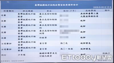 涉收賄+關說免拆違法農舍　桃園市議員、前科長遭收押禁見