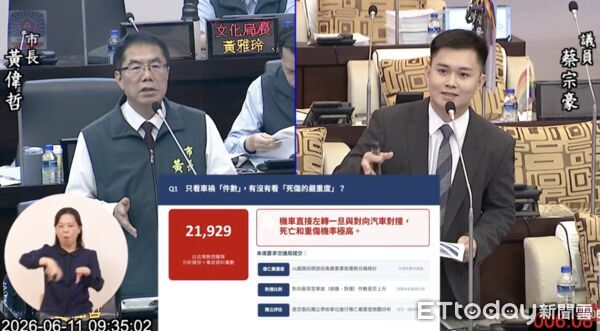 ▲台南市議員蔡宗豪針對機車取消強制待轉政策提出質詢，要求市府提交完整傷亡嚴重度分析。（記者林東良翻攝，下同）