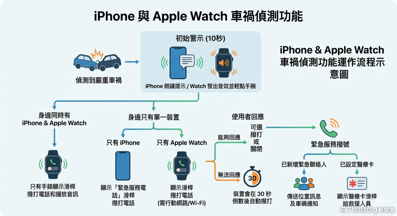 ▲▼             。（圖／記者蘇晟彥製圖）
