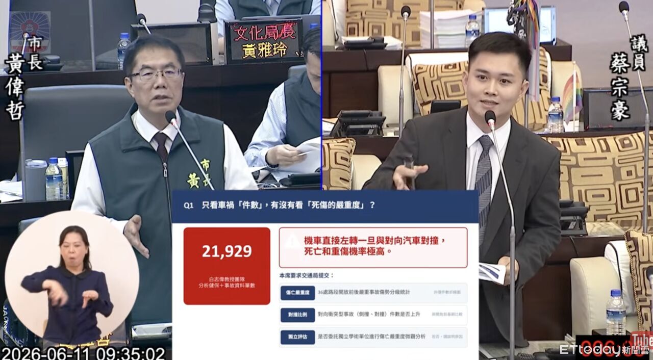 台南取消強制待轉數據待檢驗 蔡宗豪要求市府提交完整傷亡分析