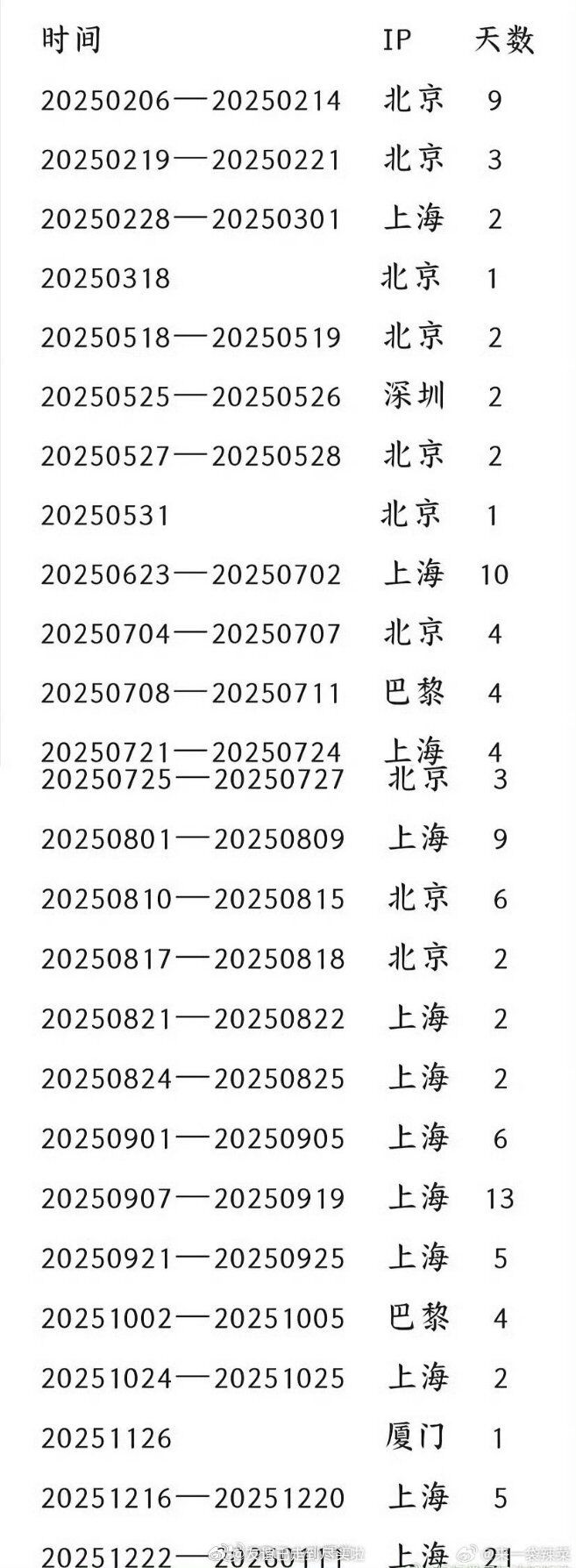 ▲▼迪麗熱巴驚爆8歲姐弟戀！網又挖「行程重疊」陳飛宇。（圖／翻攝自微博）