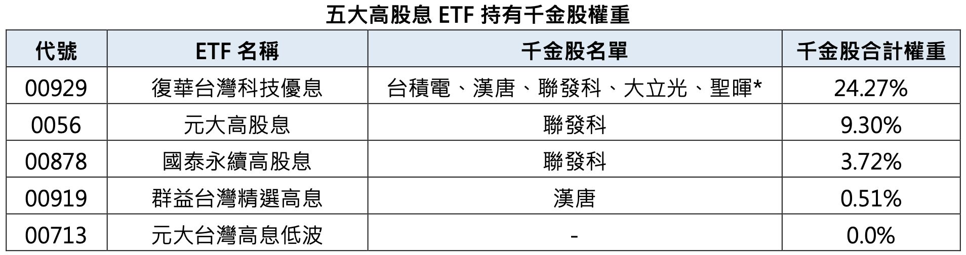 ▲▼00929,高股息,ETF,千金股,AI概念股。（圖／希立）