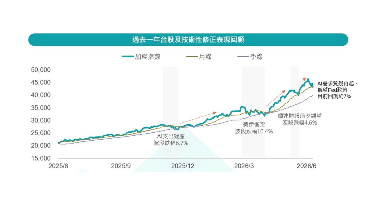 ▲▼玉山投信。（圖／記者巫彩蓮攝）