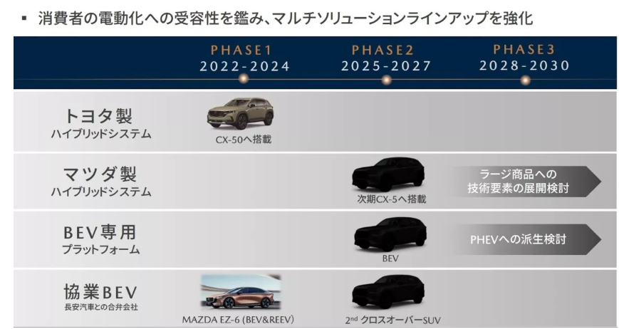 [新聞] 馬自達全新動力曝光！油電CX-5要來了　大 - 汽車 - PTT.BEST 批踢踢爆文 2