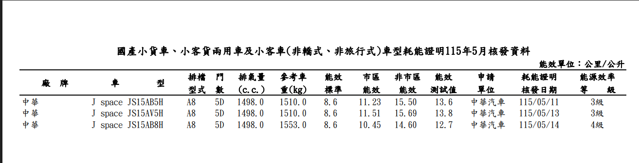 ▲5月能源名單揭露！TOYOTA RAV4 PHEV、鴻華先進Cavira等新車即將上市。（圖／翻攝自各車廠、能源局）