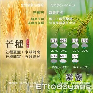 金門天氣要變了！西南風增強轉悶熱　週日起降雨機率提高