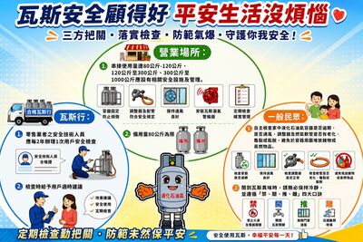 聞到瓦斯味別慌張 台中消防提醒「禁關推離」四招保平安