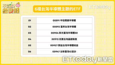 盤點2026年前五月最強ETF TOP10　冠軍飆破115%輾壓大盤