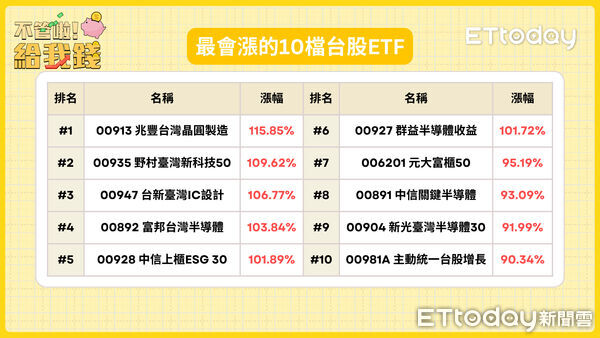 ▲▼ 不管啦！給我錢。（圖／翻攝自《不管啦！給我錢》）
