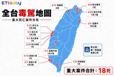 今年毒駕已18死134傷　全台「血淚地圖」曝光