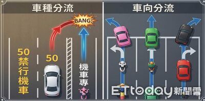 交通部反對「開放機車直接左轉」　路權團體：應回歸車向分流