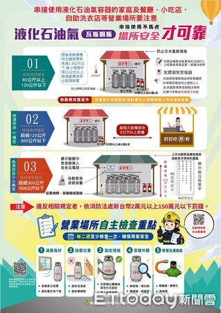 ▲台南市政府消防局推動瓦斯安全三道防線，呼籲業者與民眾落實日常自主檢查。（記者林東良翻攝，下同）