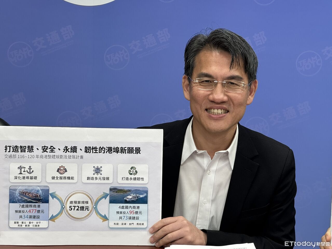 交通部「5年砸572億」拚商港升級 郵輪客可望創新高