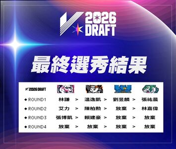 TPVL史上首位選秀狀元林謙獲選 台大張博凱成校史首位職排球員