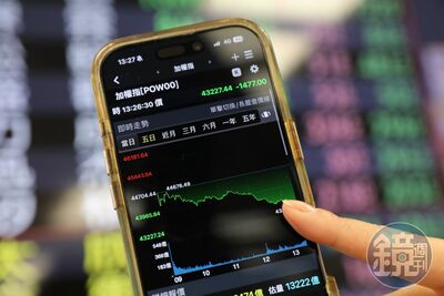 台股狂洗三溫暖！他問「是不是水瓶座」　答案揭曉萬人笑瘋