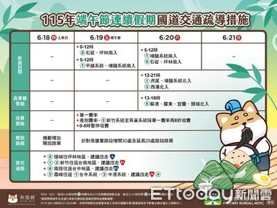 端午連假國道車潮恐達平日1.5倍　各運具疏運措施一次看