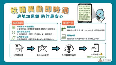 竹市稅籍異動即時通申辦破10萬件　臨櫃輔導居非六都之冠