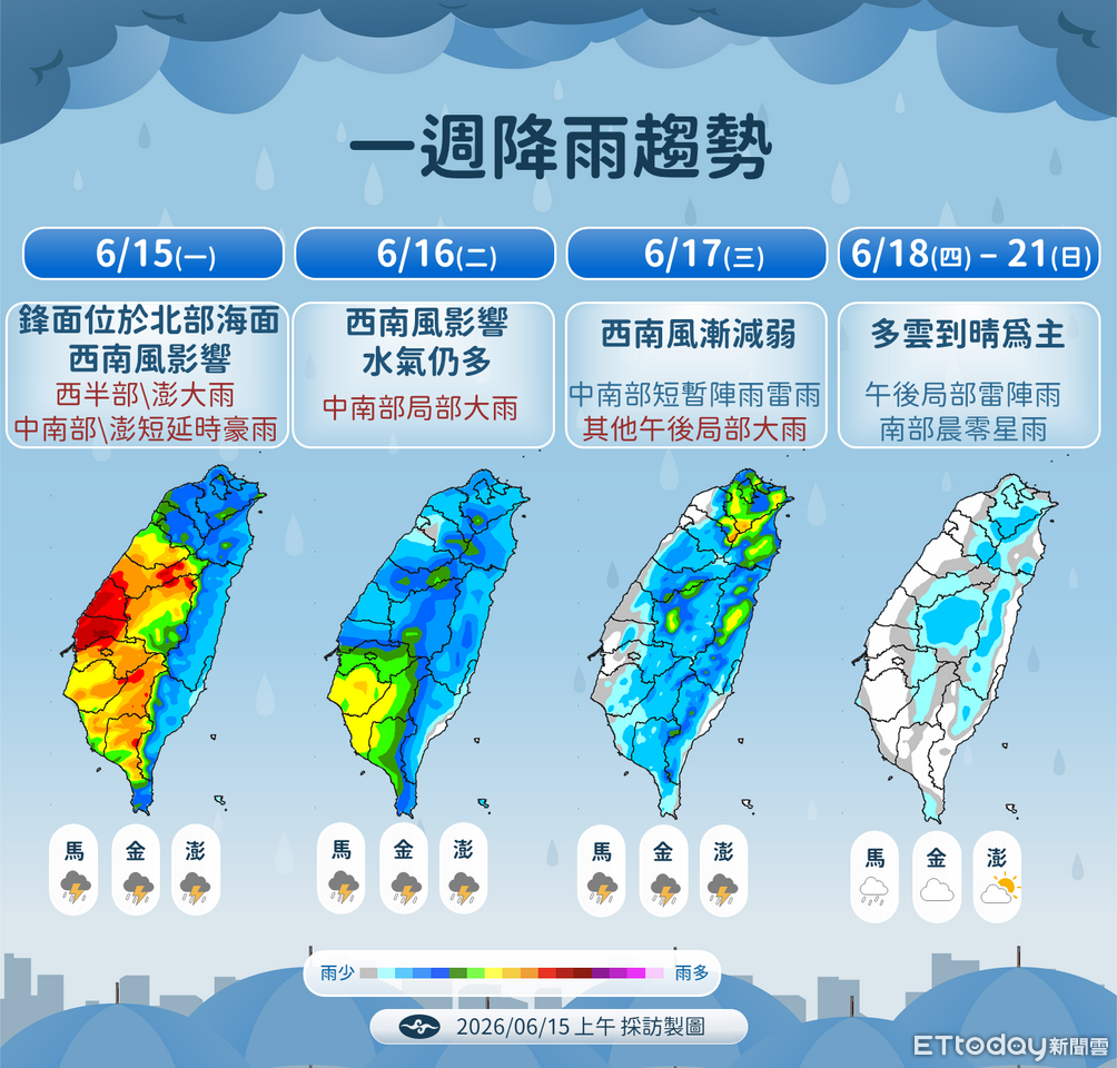 中南部對流移入「防短延時豪雨」 明起全台逐日回暖轉乾 | ETtoday生活新聞 | ETtoday新聞雲