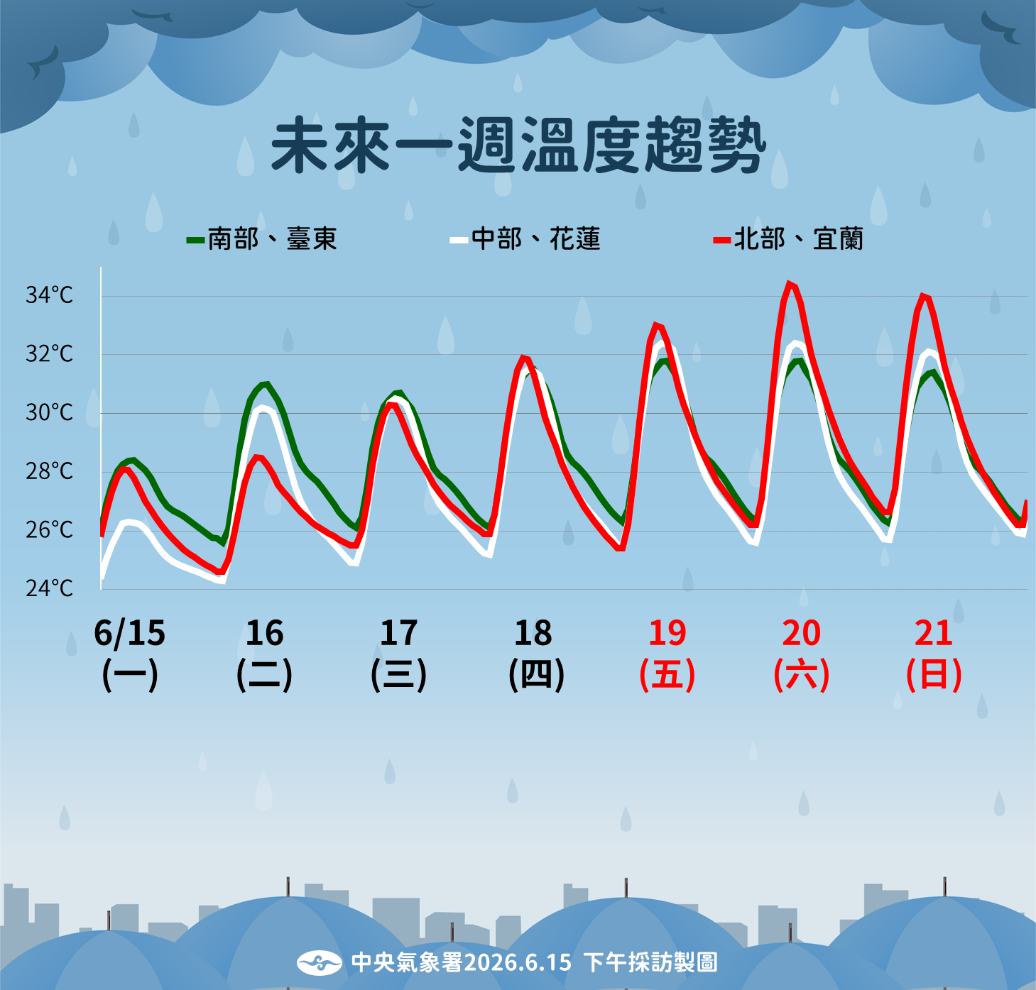 ▲▼未來一周天氣。（圖／氣象署提供）