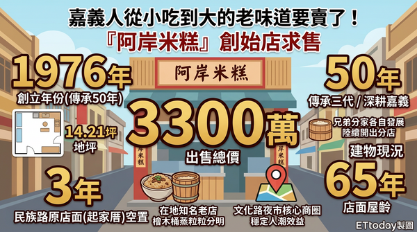 ▲▼             。（AI協作圖／記者張雅雲製作，經編輯審核）